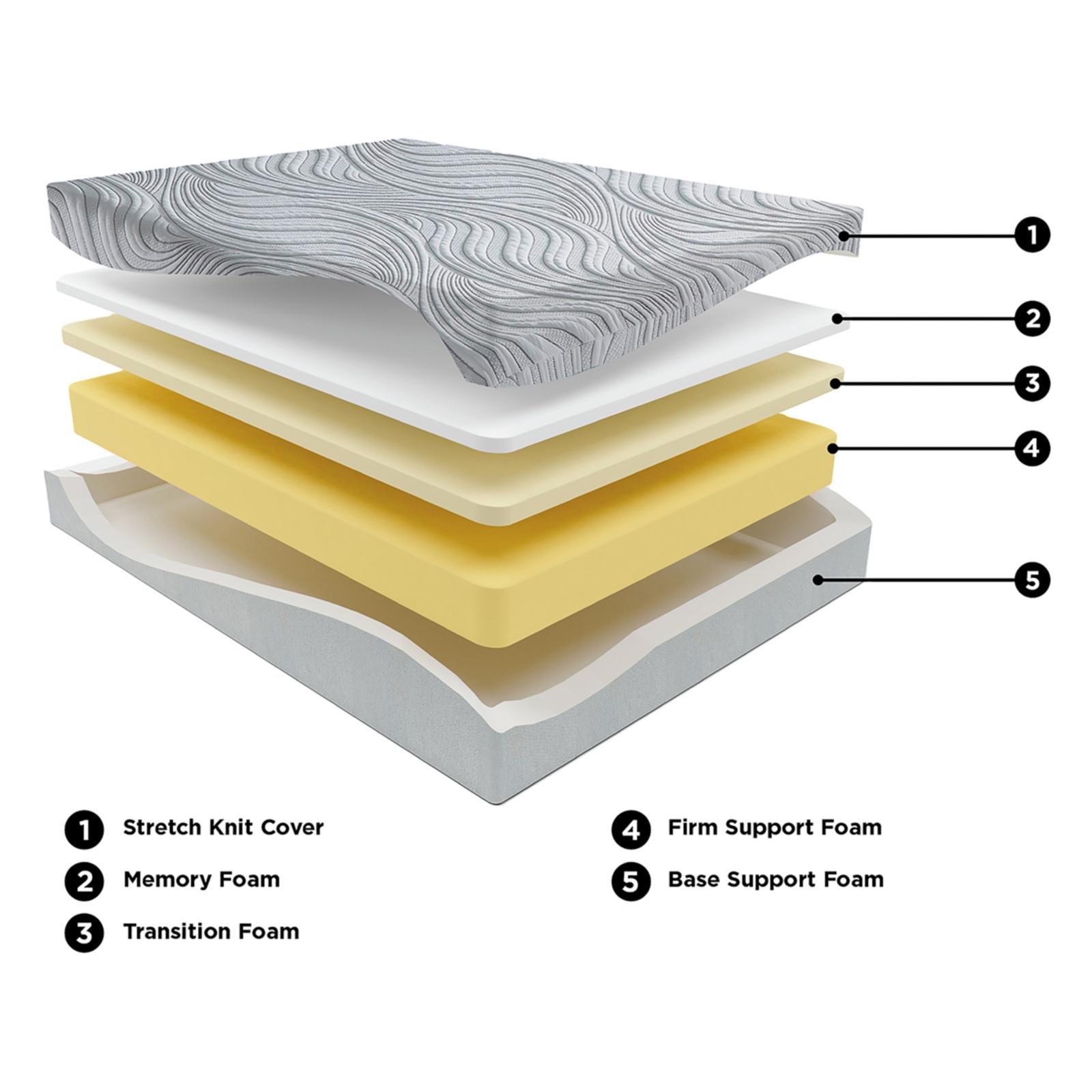 15256-bonnell-hybrid-mattress-1.jpg